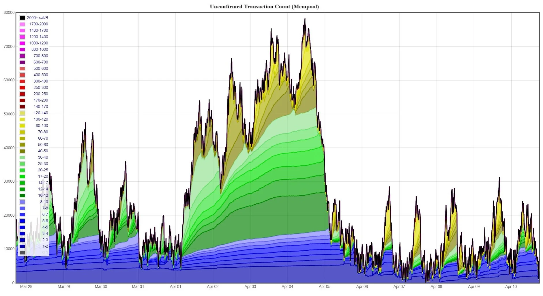 Riding The Wave Part 1 Tips For Dealing With Bitcoin Network - 